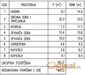 Moderno dizajnirani stanovi u novogradnji na uvek traženoj lokaciji u centr ID#4975